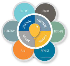 Our Approach • FUNctional Therapy